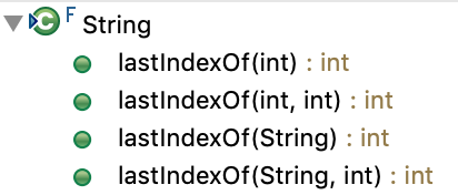 Java String LastIndexOf Methods