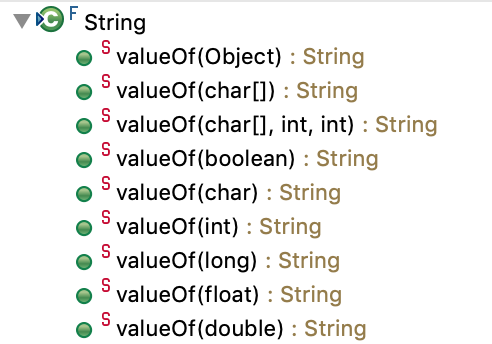 Java String ValueOf Methods