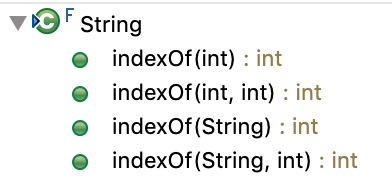 Java String IndexOf Methods