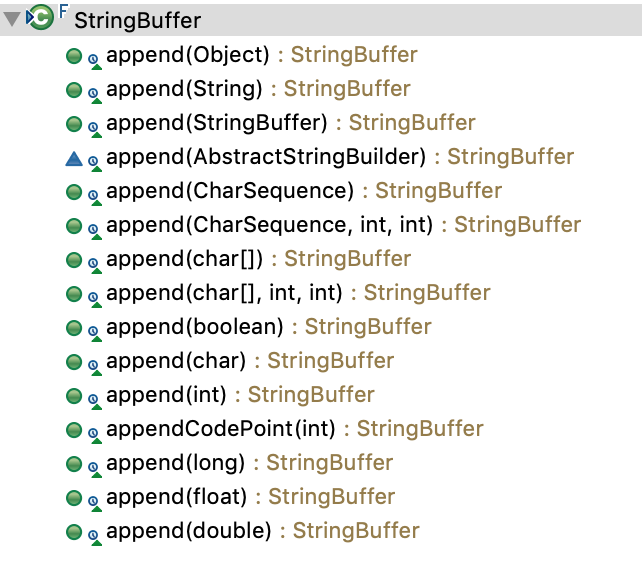 StringBuffer Append Methods