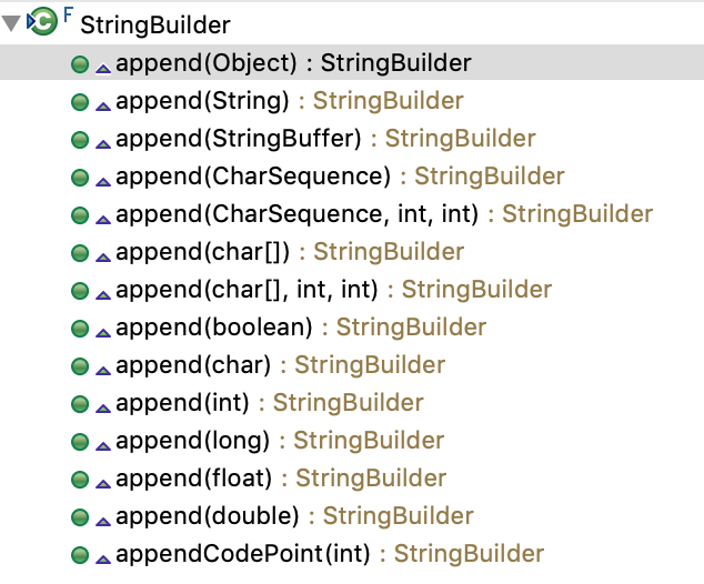 StringBuilder Append Methods