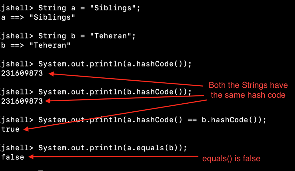 Java String HashCode And Equals Contract